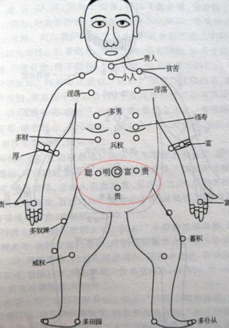 胸前长痣|胸前有痣图解